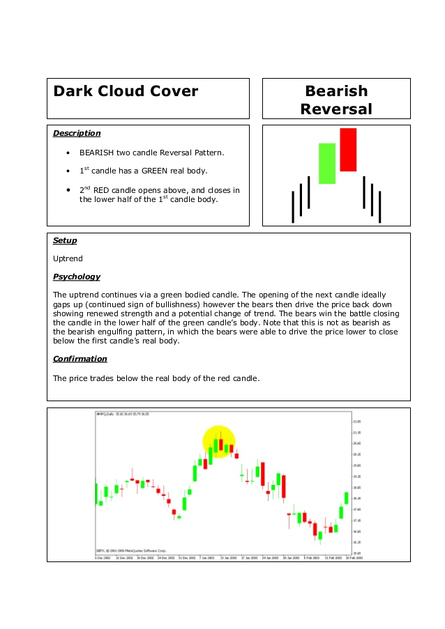 candlestick patterns quick reference cards pdf to word